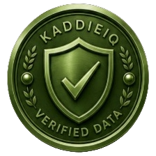 KaddieIQ Verified Data